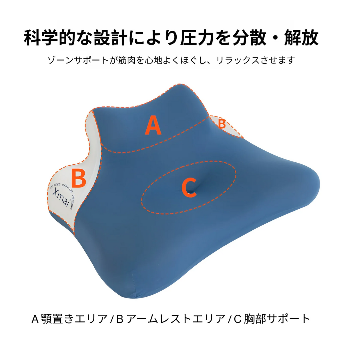 多機能メモリー枕、多姿勢首保護枕